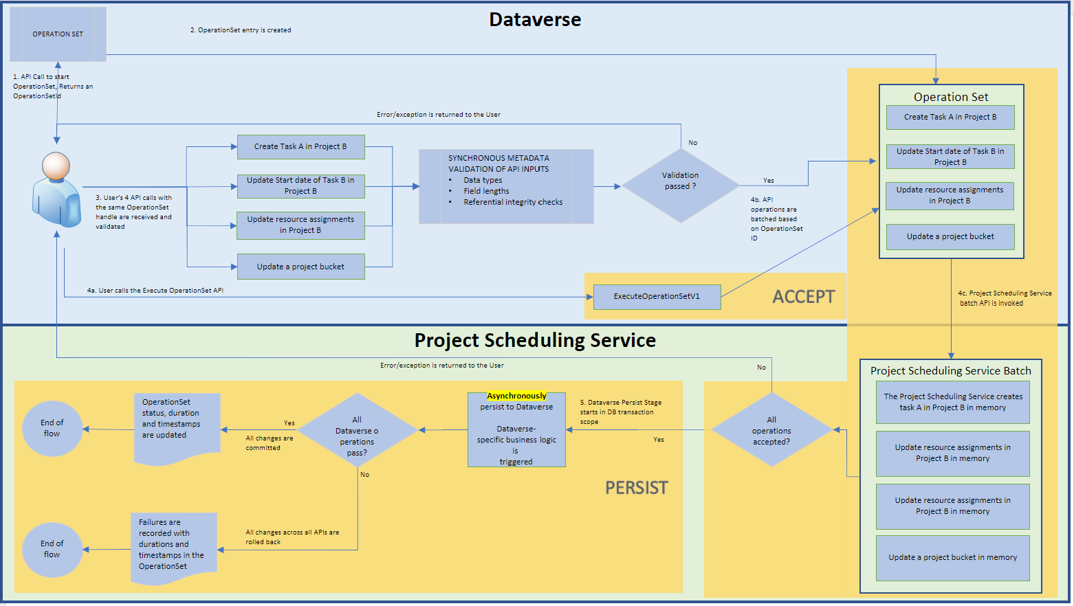 what-s-the-deal-with-schedule-api-dynamics-365-project-operations