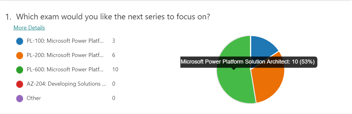 Exam PL-600 Revision Notes: Initiating Planning for your Power Platform  Solution