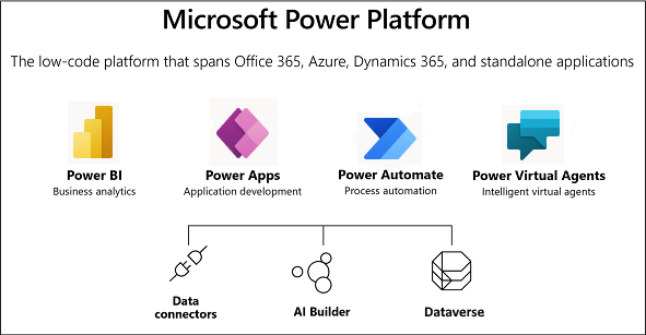 Exam PL-400 Revision Notes: Designing a Technical Architecture for the  Power Platform